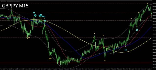 蛇眼SNAKE EYE_GBPJPY M15.mp4