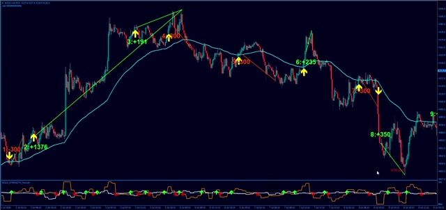 TRADE REVIEW｜GOLD STREAM シグナル後の値動き（2026.7.1～8.8
）
