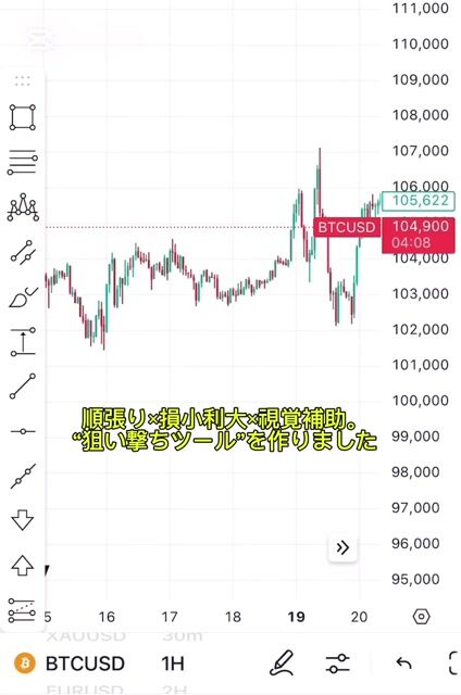 FXを辞めようとしているあなた。
まだ諦めないで…