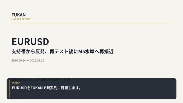 FUKAN_EURUSD_YouTube_MarketRecord_20260916_v1.00.mp4