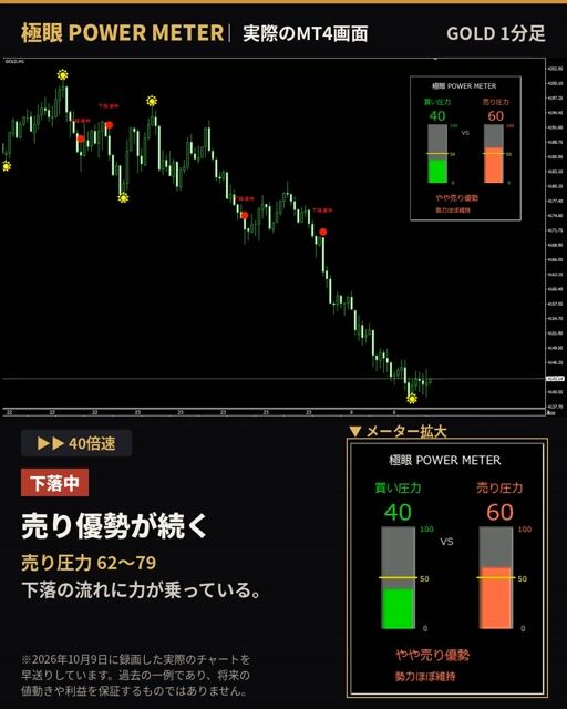 極眼～動画～
