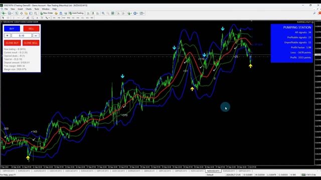 Synchronization of tools for analysis and trading