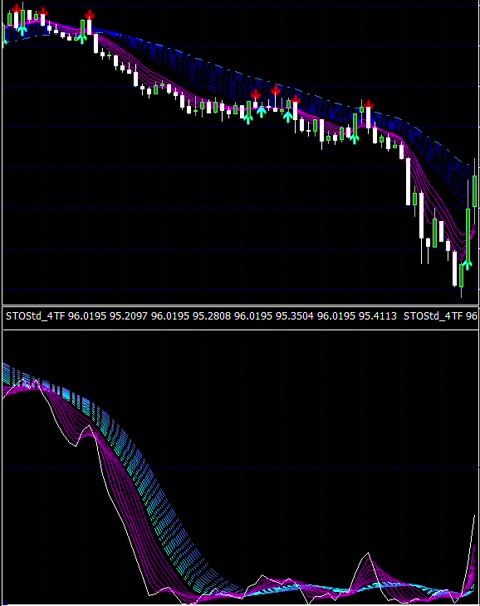 Ginkan（銀漢）　～ シリーズ最高精度を誇るインジケーター ～