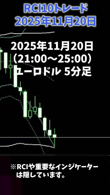 11月20日ユーロドルRCI10トレード結果　－新先読みRCI習得後に順張りマスターを修了した人が実践できるトレードです