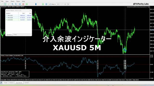介入余波_Catcher_XAUUSD