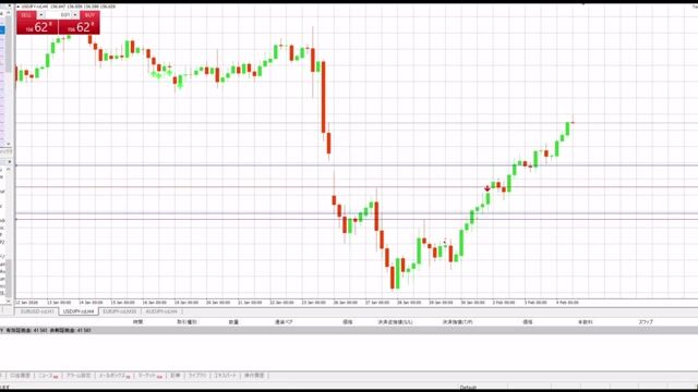 ドル円　リアル口座トレード　2026-02-05