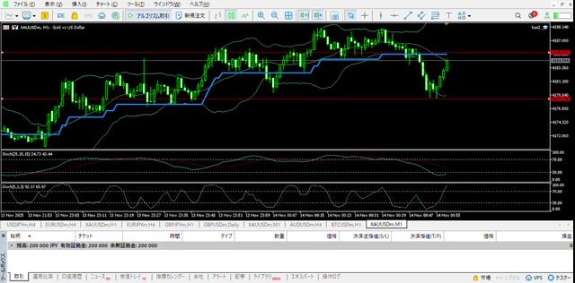 [XAUUSDm,M1] 2025-11-14 09-58-46.mp4