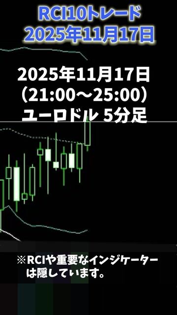 11月17日ユーロドルRCI10トレード結果　－新先読みRCI習得後に順張りマスターを修了した人が実践できるトレードです