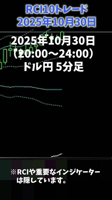10月30日ドル円RCI10トレード結果　－新先読みRCI習得後に順張りマスターを修了した人が実践できるトレードです