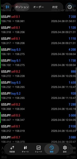 ２日で２倍に！