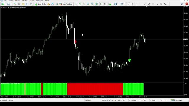 Rules for using Master forex indicator.