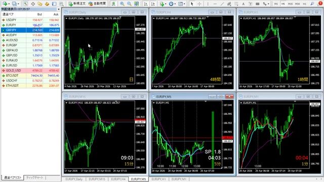 サクサク動く！通貨ペア＆時間足の瞬速・一括同期ツール【除外機能付き】