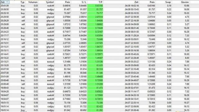 The Double-GAP Strategy Explained – Identify Strong Market Moves.