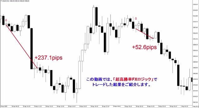 超高勝率FXロジック(GW).mp4