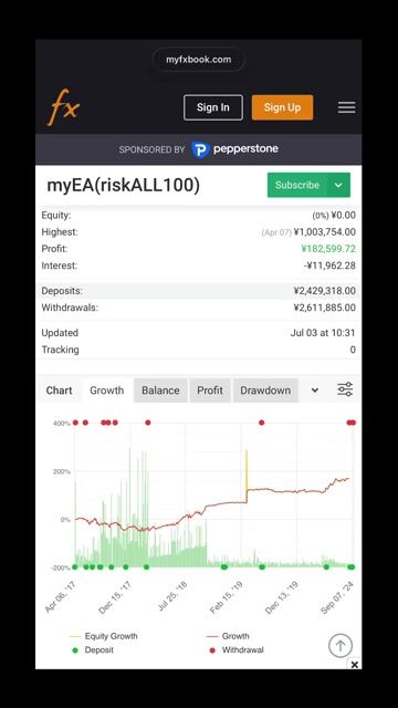 2017年からリアルフォワード計測しております。