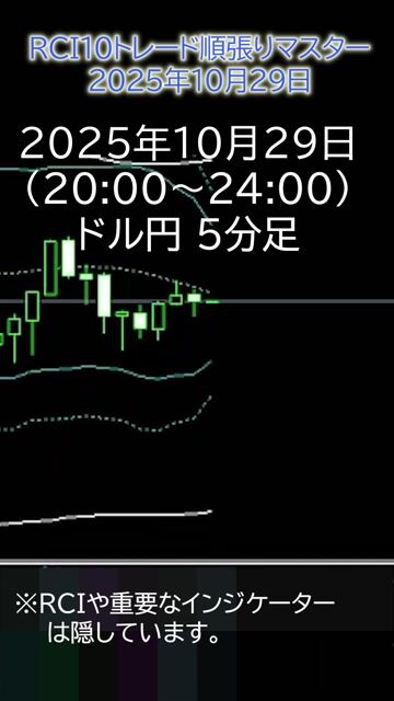10月29日ドル円RCI10トレード結果　－新先読みRCI習得後に順張りマスターを修了した人が実践できるトレードです