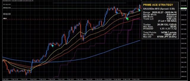 Gold_ACE_Strategy.mp4