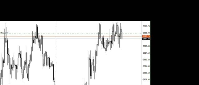 4H足の水平線を上抜けしそうで抜けない（上抜け予想でエントリー）.mp4