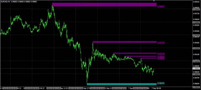 "水平雲"自動描画インジケーター「PB_Cloud」