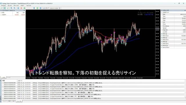 【チャート画面・サインの見え方】トリプルXMAシグナル.mp4