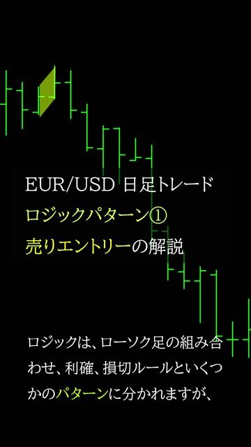 ローソク足シンプル日足手法エントリー.mp4
