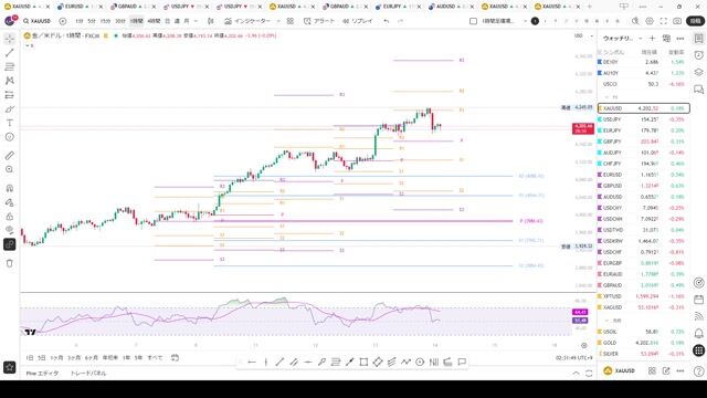 スキルシェア【FXマスター講義】トレーダーTengenの紹介とコンテンツについて