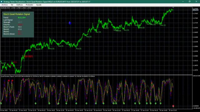 トレードを革新しよう！ストキャットクワッドローテーションインジケーターMT5のスーパーシグナルを発見しよう