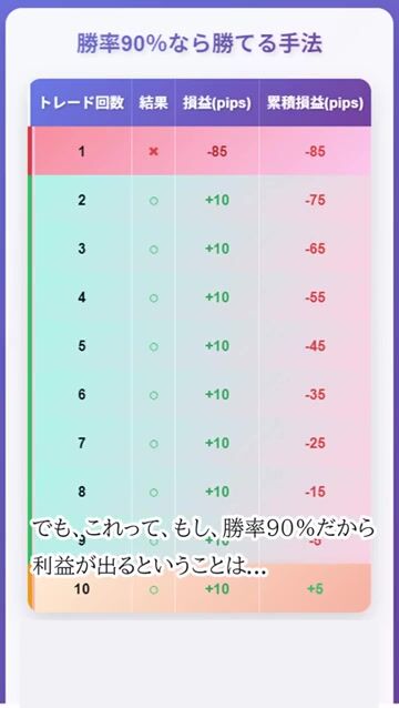 勝率が高いFX手法は負けられない手法かもしれない #Shorts.mp4