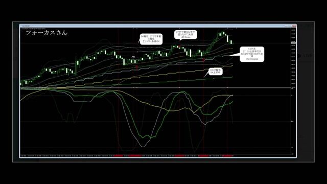トレード実習7日目の標準トレード