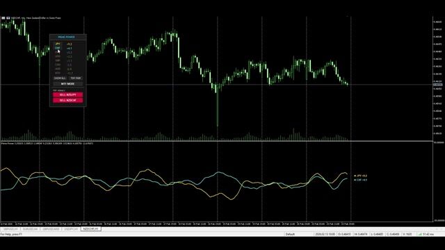 MT5_ 📈 Prime Power Indicator.mp4